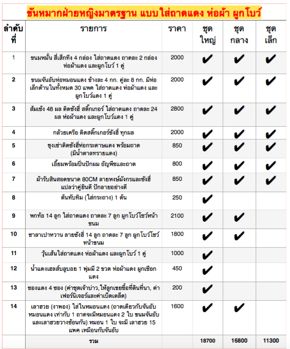 ชุดขันหมากจีนพร้อมราคาสำหรับฝ่ายหญิง